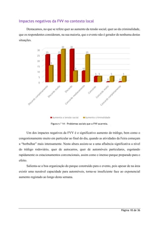 Página 18 de 36
Impactes negativos da FVV no contexto local
Destacamos, no que se refere quer ao aumento da tensão social, quer ao da criminalidade,
que os respondentes consideram, na sua maioria, que o evento não é gerador de nenhuma destas
situações.
Figura n.º 14 - Problemas sociais que a FVV acarreta.
Um dos impactes negativos da FVV é o significativo aumento do tráfego, bem como o
congestionamento muito em particular ao final do dia, quando as atividades da Feira começam
a “borbulhar” mais intensamente. Nesta altura assiste-se a uma afluência significativa a nível
do tráfego rodoviário, quer de autocarros, quer de automóveis particulares, esgotando
rapidamente os estacionamentos convencionais, assim como o imenso parque preparado para o
efeito.
Salienta-se a boa organização do parque construído para o evento, pois apesar de na área
existir uma razoável capacidade para automóveis, torna-se insuficiente face ao exponencial
aumento registado ao longo desta semana.
0
5
10
15
20
25
30
25 25
30
10
5
0 0
15
30
10
25
5 5 5
Aumenta a tensão social Aumento criminalidade
 