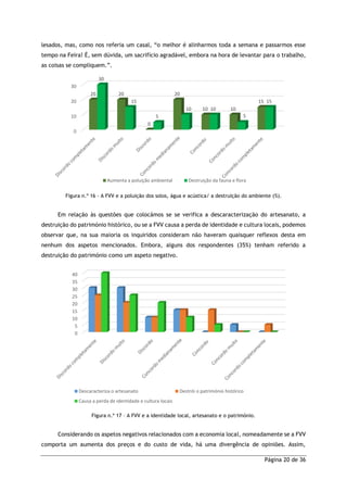 Página 20 de 36
lesados, mas, como nos referia um casal, “o melhor é alinharmos toda a semana e passarmos esse
tempo na Feira! É, sem dúvida, um sacrifício agradável, embora na hora de levantar para o trabalho,
as coisas se compliquem.”.
Figura n.º 16 - A FVV e a poluição dos solos, água e acústica/ a destruição do ambiente (%).
Em relação às questões que colocámos se se verifica a descaracterização do artesanato, a
destruição do património histórico, ou se a FVV causa a perda de identidade e cultura locais, podemos
observar que, na sua maioria os inquiridos consideram não haveram quaisquer reflexos desta em
nenhum dos aspetos mencionados. Embora, alguns dos respondentes (35%) tenham referido a
destruição do património como um aspeto negativo.
Figura n.º 17 – A FVV e a identidade local, artesanato e o património.
Considerando os aspetos negativos relacionados com a economia local, nomeadamente se a FVV
comporta um aumenta dos preços e do custo de vida, há uma divergência de opiniões. Assim,
0
10
20
30
20 20
0
20
10 10
15
30
15
5
10 10
5
15
Aumenta a poluição ambiental Destruição da fauna e flora
0
5
10
15
20
25
30
35
40
Descaracteriza o artesanato Destrói o património histórico
Causa a perda de identidade e cultura locais
 