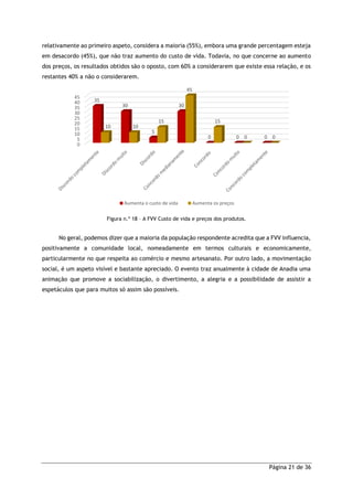 Página 21 de 36
relativamente ao primeiro aspeto, considera a maioria (55%), embora uma grande percentagem esteja
em desacordo (45%), que não traz aumento do custo de vida. Todavia, no que concerne ao aumento
dos preços, os resultados obtidos são o oposto, com 60% a considerarem que existe essa relação, e os
restantes 40% a não o considerarem.
Figura n.º 18 – A FVV Custo de vida e preços dos produtos.
No geral, podemos dizer que a maioria da população respondente acredita que a FVV influencia,
positivamente a comunidade local, nomeadamente em termos culturais e economicamente,
particularmente no que respeita ao comércio e mesmo artesanato. Por outro lado, a movimentação
social, é um aspeto visível e bastante apreciado. O evento traz anualmente à cidade de Anadia uma
animação que promove a sociabilização, o divertimento, a alegria e a possibilidade de assistir a
espetáculos que para muitos só assim são possíveis.
0
5
10
15
20
25
30
35
40
45
35
30
5
30
0 0 0
10 10
15
45
15
0 0
Aumenta o custo de vida Aumenta os preços
 