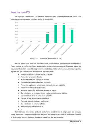 Página 23 de 36
Importância da FVV
Os inquiridos consideram a FVV bastante importante para o desenvolvimento de Anadia, não
havendo nenhum que avalie este item abaixo de importante.
Figura n.º 22 – Participação dos inquiridos na FVV.
Face à importância atribuída solicitámos que justificassem a resposta dada anteriormente.
Foram imensas as razões que foram apresentadas, embora muitas respostas idênticas e alguns dos
inquiridos não tenham procedido ao preenchimento desta questão. Selecionámos, entre as respostas,
algumas das que considerámos serem as mais representativas.
 Impacto económico cultural, social e cultural.
 Promove o turismo em Anadia.
 Acesso a espetáculos a preços acessíveis.
 Promoção da realidade local aos visitantes.
 Promove a região com um contacto mais próximo com o público
 Desenvolvimento cultural da região.
 Reconhecimento dos produtos artesanais da região.
 Dar a conhecer as empresas locais/ contacto direto com o público.
 Capacidade de atrair os turistas ao concelho.
 Divulgação dos produtos e serviços locais.
 Fomentar o comércio local/ tradicional.
 Dar a conhecer os nossos produtos.
 Valorização do património local.
 …
Salientamos a importância atribuída ao turismo, ao comércio, às empresas e aos produtos
locais, bem como à possibilidade de haver por parte das empresas um contacto direto com o público
e, deste modo, permitir-lhes uma divulgação mais eficaz dos seus produtos.
0,0 0,0 0,0
15,4
30,8 30,8
23,1
0,0
5,0
10,0
15,0
20,0
25,0
30,0
35,0
 