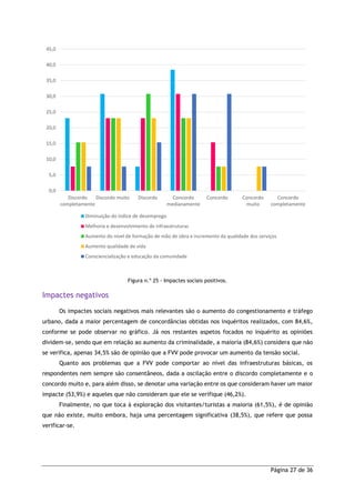 Página 27 de 36
Figura n.º 25 - Impactes sociais positivos.
Impactes negativos
Os impactes sociais negativos mais relevantes são o aumento do congestionamento e tráfego
urbano, dada a maior percentagem de concordâncias obtidas nos inquéritos realizados, com 84,6%,
conforme se pode observar no gráfico. Já nos restantes aspetos focados no inquérito as opiniões
dividem-se, sendo que em relação ao aumento da criminalidade, a maioria (84,6%) considera que não
se verifica, apenas 34,5% são de opinião que a FVV pode provocar um aumento da tensão social.
Quanto aos problemas que a FVV pode comportar ao nível das infraestruturas básicas, os
respondentes nem sempre são consentâneos, dada a oscilação entre o discordo completamente e o
concordo muito e, para além disso, se denotar uma variação entre os que consideram haver um maior
impacte (53,9%) e aqueles que não consideram que ele se verifique (46,2%).
Finalmente, no que toca à exploração dos visitantes/turistas a maioria (61,5%), é de opinião
que não existe, muito embora, haja uma percentagem significativa (38,5%), que refere que possa
verificar-se.
0,0
5,0
10,0
15,0
20,0
25,0
30,0
35,0
40,0
45,0
Discordo
completamente
Discordo muito Discordo Concordo
medianamente
Concordo Concordo
muito
Concordo
completamente
Diminuição do índice de desemprego
Melhoria e desenvolvimento de infraestruturas
Aumento do nível de formação de mão de obra e incremento da qualidade dos serviços
Aumento qualidade de vida
Consciencialização e educação da comunidade
 
