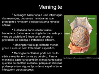 Meningite *  Meningite bacteriana é uma inflamação das meninges,  pequenas membranas que protegem e revestem o nosso sistema nervoso central. * É causada por infecção viral ou bacteriana. Saber se a meningite foi causada por vírus ou bactéria e é importante porque a gravidade da doença e tratamento diferem.   * Meningite viral é geralmente menos grave e cura-se sem tratamento específico * Meningite bacteriana pode ser muito séria e resultar em danos ao cérebro. Para a meningite bacteriana também é importante saber que tipo de bactéria a causou porque antibióticos podem prevenir alguns tipos de se espalharem e infectarem ouras pessoas.  http://biologiacrns.files.wordpress.com/2009/11/meningite.jpg 