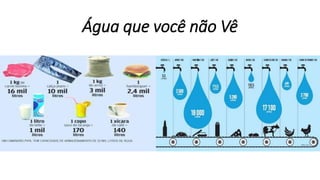 Água que você não Vê
 