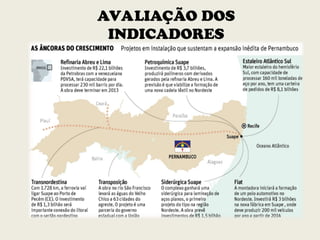AVALIAÇÃO DOS
INDICADORES
 