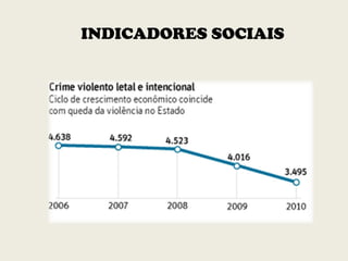 INDICADORES SOCIAIS
 
