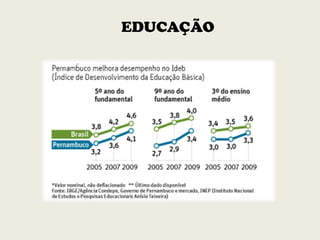EDUCAÇÃO
 