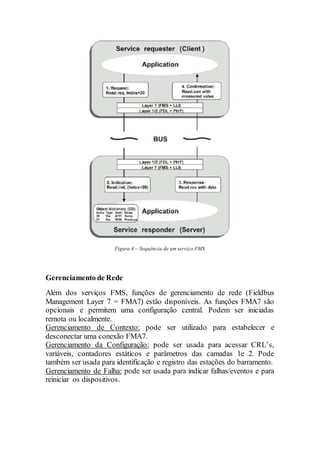 Figura 4 – Sequência de um serviço FMS 
Gerenciamento de Rede 
Além dos serviços FMS, funções de gerenciamento de rede (Fieldbus 
Management Layer 7 = FMA7) estão disponíveis. As funções FMA7 são 
opcionais e permitem uma configuração central. Podem ser iniciadas 
remota ou localmente. 
Gerenciamento de Contexto: pode ser utilizado para estabelecer e 
desconectar uma conexão FMA7. 
Gerenciamento da Configuração: pode ser usada para acessar CRL’s, 
variáveis, contadores estáticos e parâmetros das camadas 1e 2. Pode 
também ser usada para identificação e registro das estações do barramento. 
Gerenciamento de Falha: pode ser usada para indicar falhas/eventos e para 
reiniciar os dispositivos. 
 
