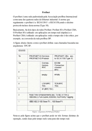 Profinet 
O profinet é uma rede padronizada pela Associação profibus Internacional 
como uma das quatorze redes de Ethernet industrial A norma que 
regulamenta o profinet é a IEC61158-5 e IEC61158,sendo o décimo 
protocolo incluso desta norma (Type 10). 
Basicamente, há dois tipos de redes Profinet: Profinet IO e Profinet CBA. 
O Profinet IO é utilizado em aplicações em tempo real (rápidas) e o 
Profinet CBA é utilizado em aplicações onde o tempo não é tão critico, por 
exemplo, na conversão da rede profibus DP. 
A figura abaixo ilustra como o profinet definiu suas chamadas baseadas nas 
arquiteturas TPC/IP. 
Figura – Arquitetura TCP/IP para Profinet 
Nota-se pela figura acima que o profinet pode ter três formas distintas de 
operação, sendo duas pelo tempo real e uma para não tempo real. 
 