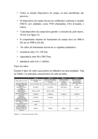 • Todos os demais dispositivos de campo, na área classificada, são 
passivos; 
• Os dispositivos de campo devem ser certificados conforme o modelo 
FISCO, por entidades como PTB (Alemanha), CSA (Canadá), e 
outros; 
• Cada dispositivo de campo deve garantir o consumo de, pelo menos, 
10 mA (ver figura 2); 
• O comprimento máximo do barramento de campo deve ser 1000 m 
(Ex ia) ou 1900 m (Ex ib); 
• Os cabos do barramento devem ter os seguintes parâmetros: 
• resistência entre 15 e 150 /km; 
• capacitância entre 80 e 200 F/km; 
• indutância entre 0,4 e 1 mH/km. 
Tipos de cabos 
Existem 4 tipos de cabos que podem ser utilizados em uma instalação. Veja 
na Tabela 1 as principais características de cada um deles. 
Tabela 1 – Caracteristicas de cabos 
 