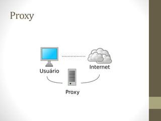 Proxy
 