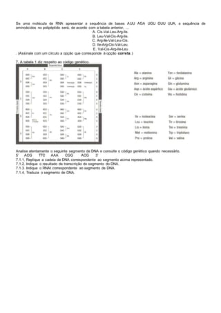 Se uma molécula de RNA apresentar a sequência de bases AUU AGA UGU GUU UUA, a sequência de
aminoácidos no polipéptido será, de acordo com a tabela anterior, ...
A. Cis-Val-Leu-Arg-lle.
B. Leu-VaI-Cis-Arg-lle.
C. Arg-IIe-Val-Leu-Cis.
D. lle-Arg-Cis-Val-Leu.
E. Val-Cis-Arg-lle-Leu
. (Assinale com um círculo a opção que corresponde à opção correta.)
7. A tabela 1 diz respeito ao código genético.
Analise atentamente o seguinte segmento de DNA e consulte o código genético quando necessário.
5’ ACG TTC AAA CGG ACG 3’
7.1.1. Replique a cadeia de DNA correspondente ao segmento acima representado.
7.1.2. Indique o resultado da transcrição do segmento do DNA.
7.1.3. Indique o RNAt correspondente ao segmento de DNA.
7.1.4. Traduza o segmento de DNA.
 
