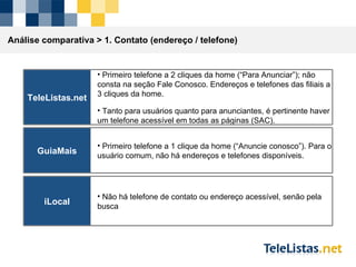 Análise comparativa >  1. Contato (endereço / telefone) TeleListas.net Primeiro telefone a 2 cliques da home (“Para Anunciar”); não consta na seção Fale Conosco. Endereços e telefones das filiais a 3 cliques da home. Tanto para usuários quanto para anunciantes, é pertinente haver um telefone acessível em todas as páginas (SAC). GuiaMais Primeiro telefone a 1 clique da home (“Anuncie conosco”). Para o usuário comum, não há endereços e telefones disponíveis. iLocal Não há telefone de contato ou endereço acessível, senão pela busca 