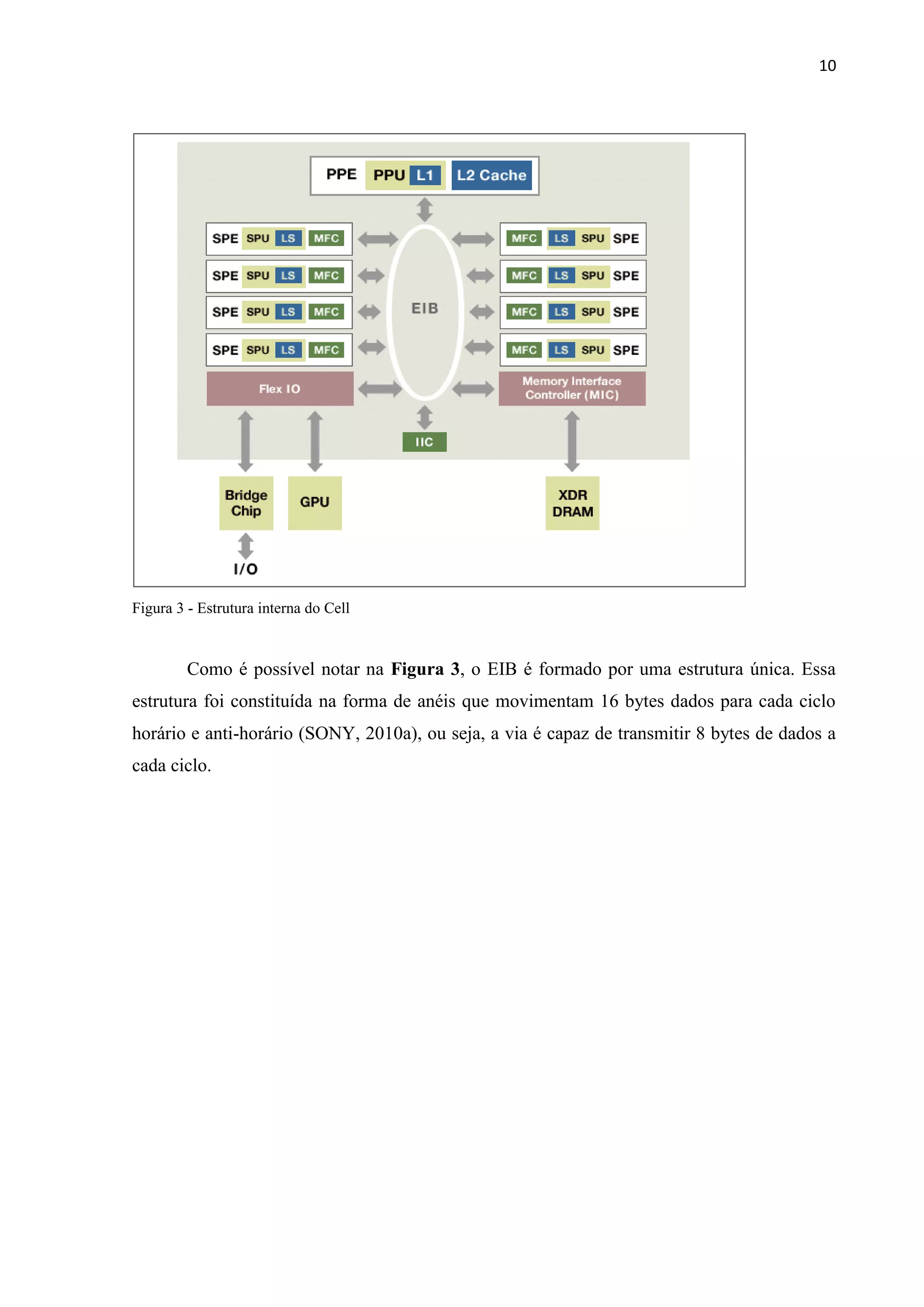 10




Figura 3 - Estrutura interna do Cell



         Como é possível notar na Figura 3, o EIB é formado por uma estrutura única. Essa
estrutura foi constituída na forma de anéis que movimentam 16 bytes dados para cada ciclo
horário e anti-horário (SONY, 2010a), ou seja, a via é capaz de transmitir 8 bytes de dados a
cada ciclo.
 