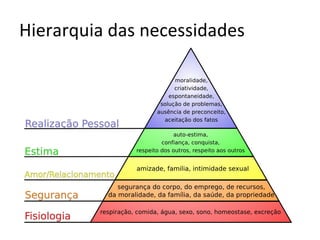 Hierarquia das necessidades 