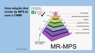 Uma relação dos
níveis da MPS.br
com o CMMI
FONTE: Google Imagens
 
