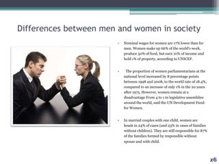 Differences between men and women in society
• Nominal wages for women are 17% lower than for
men. Women make up 66% of the world's work,
produce 50% of food, but earn 10% of income and
hold 1% of property, according to UNICEF.
• The proportion of women parliamentarians at the
national level increased by 8 percentage points
between 1998 and 2008, to the world rate of 18.4%,
compared to an increase of only 1% in the 20 years
after 1975. However, women remain at a
disadvantage From 4 to 1 in legislative assemblies
around the world, said the UN Development Fund
for Women.
• In married couples with one child, women are
heads in 24% of cases (and 23% in cases of families
without children). They are still responsible for 87%
of the families formed by responsible without
spouse and with child.
z6
 