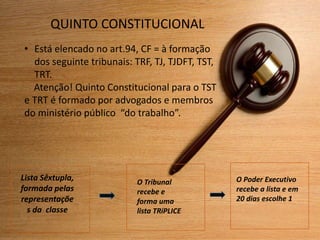 QUINTO CONSTITUCIONAL
• Está elencado no art.94, CF = à formação
dos seguinte tribunais: TRF, TJ, TJDFT, TST,
TRT.
Atenção! Quinto Constitucional para o TST
e TRT é formado por advogados e membros
do ministério público “do trabalho”.
Lista Sêxtupla,
formada pelas
representaçõe
s da classe
O Tribunal
recebe e
forma uma
lista TRíPLICE
O Poder Executivo
recebe a lista e em
20 dias escolhe 1
 