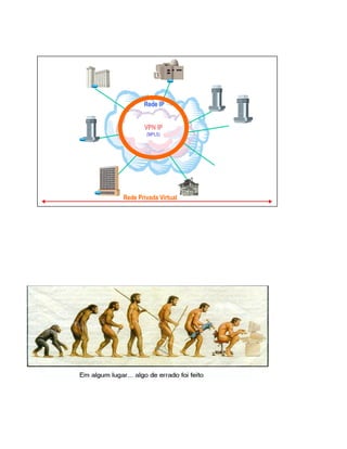Rede IPRede IP
VPN IPVPN IP
(MPLS)
Rede Privada Virtual
 