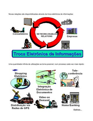 Novas relações são disponibilizadas através da troca eletrônica de informações:
Uma quantidade infinita de utilizações se torna possível, num processo cada vez mais rápido:
 