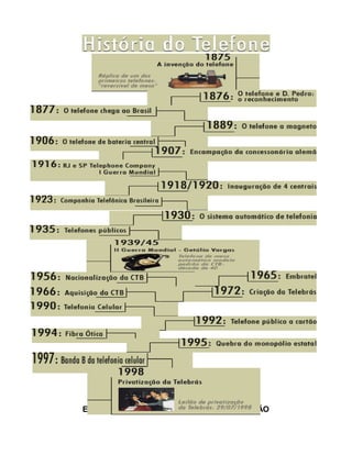 EVOLUÇÃO DA TECNOLOGIA DA INFORMAÇÃO
 