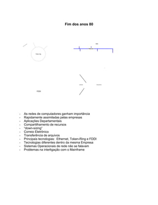 Fim dos anos 80
- As redes de computadores ganham importância
- Rapidamente assimiladas pelas empresas
- Aplicações Departamentais
- Compartilhamento de recursos
- “down-sizing”
- Correio Eletrônico
- Transferência de arquivos
- Principais tecnologias: Ethernet, Token-Ring e FDDI
- Tecnologias diferentes dentro da mesma Empresa
- Sistemas Operacionais de rede não se falavam
- Problemas na interligação com o Mainframe
Ethernet
Token-ring
FDDI
 