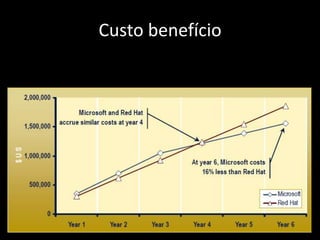 Custo benefício
 