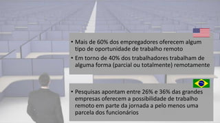 • Mais de 60% dos empregadores oferecem algum
tipo de oportunidade de trabalho remoto
• Em torno de 40% dos trabalhadores trabalham de
alguma forma (parcial ou totalmente) remotamente
• Pesquisas apontam entre 26% e 36% das grandes
empresas oferecem a possibilidade de trabalho
remoto em parte da jornada a pelo menos uma
parcela dos funcionários
 