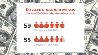 Para ter mais flexibilidade na jornada de trabalho (em %)
http://www.cisco.com/c/en/us/solutions/enterprise/connected-world-technology-report/index.html
 