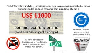 www.exame.abril.com.br/revista-exame/noticias/mais-trabalho-de-casa
US$ 11000
por ano, por funcionário
(considerando aluguel e energia)
Global Workplace Analytics, especializada em novas organizações do trabalho, estima
que nos Estados Unidos a economia com a mudança chegue a
semanais a mais do
que quem cumpre
jornada no escritório
As horas perdidas em
deslocamento se revertem em
até três semanas em horas
livres a mais por ano.
 