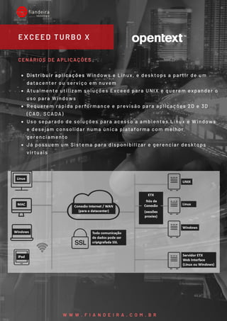 Distribuir aplicações Windows e Linux, e desktops a partir de um
datacenter ou serviço em nuvem
Atualmente utilizam soluções Exceed para UNIX e querem expander o
uso para Windows
Requerem rápida performance e previsão para aplicações 2D e 3D
(CAD, SCADA)
Uso separado de soluções para acesso a ambientes Linux e Windows
e desejam consolidar numa única plataforma com melhor
gerenciamento
Já possuem um Sistema para disponibilizar e gerenciar desktops
virtuais
CENÁRIOS DE APLICAÇÕES
EXCEED TURBO X
W W W . F I A N D E I R A . C O M . B R
 