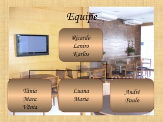 Equipe
         Ricardo
         Leniro
         Karlos




Tânia    Luana     André
Mara     Maria     Paulo
Vânia
 