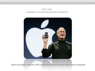 Steve JobsFundador e Presidente-Executivo da APPLEAções da Apple subiram 59% no período em que Steve Jobs esteve afastado