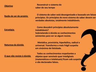 Objetivo
Razão de ser do projeto
Estratégia
Natureza da dúvida
O que não resiste à dúvida
Reconstruir o sistema do
saber do seu tempo
O sistema do saber está desorganizado e baseado em falsos
princípios. Os princípios do novo sistema do saber devem ser
verdades absolutas, totalmente indubitáveis.
Como descobrir princípios absolutamente
indubitáveis?
Submetendo à dúvida os conhecimentos
existentes para ver se algum resiste.
Metódica, provisória, hiperbólica, radical e
universal. Transforma a mais frágil suspeita
em sinónimo de falsidade.
Todos os conhecimentos respeitantes a
objetos quer sensíveis quer inteligíveis
(matemáticos e inteletuais) ficam sob suspeita
e são declarados falsos.
 