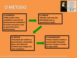 1º EVIDÊNCIA
Não aceitar como
verdadeiro o que não for
absolutamente indubitável.
Só incluir nos juízos o que
se apresenta clara e
distintamente.
2º ANÁLISE
Dividir cada uma das
dificuldades que se
apresentam à razão.
3º SÍNTESE
Conduzir por ordem os
pensamentos, começando
pelos mais fáceis de
conhecer para chegar aos
mais complexos .
4º ENUMERAÇÃO
Fazer sempre revisões e
enumerações tão gerais
para ter sempre a certeza
de nada omitir.
As regras do Método permitem orientar devidamente as operações fundamentais do pensamento.
 