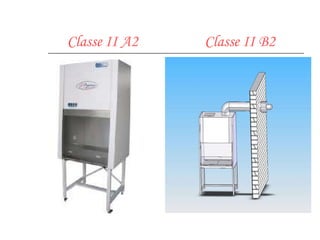 Classe II A2  Classe II B2 