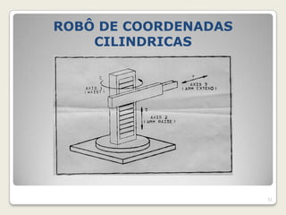ROBÔ DE COORDENADAS
    CILINDRICAS




                      31
 