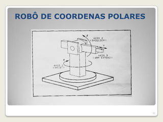 ROBÔ DE COORDENAS POLARES




                            32
 
