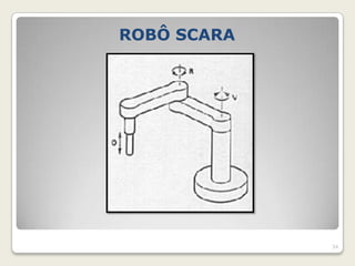 ROBÔ SCARA




             34
 