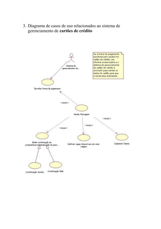 3. Diagrama de casos de uso relacionados ao sistema de
   gerenciamento de cartões de crédito
 