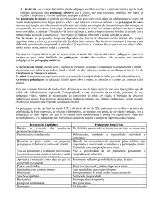 •    invisíveis - as crianças têm folhas grandes de papel, escolhem as cores, o professor apóia e age de modo
    indireto, realizando uma pedagogia invisível que é criada “por uma hierarquia implícita, por regras de
    seqüência implícitas e critérios implícitos, múltiplos e difusos”.
Nas pedagogias invisíveis, o controle dos professores não está claro, estes criam um ambiente que a criança irá
recriar tendo aparentemente largos poderes sobre o que seleciona e como o estrutura - as pedagogias invisíveis
centram sua atenção no conhecimento do educador em relação aos estágios do desenvolvimento das crianças, na
sua prontidão, nas atividades e nos jogos. O professor observa as ações das crianças, reflete sobre isso e propõe
novas atividades, a criança é “filtrada através desta vigilância e, assim, é implicitamente moldada de acordo com a
interpretação, avaliação e diagnóstico”. Aos poucos, as crianças introjetam o código sem dar-se conta.
Nas invisíveis, as progressões temporais dependem das teorias de desenvolvimento interno, dos campos
cognitivo, motor e afetivo, e os conteúdos são decididos coletivamente. Nas invisíveis, o controle é inerente a uma
elaborada comunicação interpessoal, o contexto é de vigilância, e, a criança fica exposta em sua subjetividade,
sendo, muitas vezes, maior o poder e o controle.

Em uma as crianças sabem o que se espera delas, na outra, não. Apesar das rotinas pedagógicas parecerem
encaixar-se, com maior facilidade nas pedagogias visíveis, elas também estão presentes nas propostas
pedagógicas das pedagogias invisíveis.

A execução das rotinas operam com o objetivo de estruturar, organizar e sistematizar as ordens moral e formal -
acentuando seus esforços na ordem moral - afinal, um dos principais papéis da escolarização inicial é o de
transformar as crianças em alunos.
A rotina desempenha um papel estruturante na construção da subjetividade de todos que estão submetidos a ela.
As rotinas pedagógicas da educação infantil agem sobre a mente, as emoções e o corpo das crianças e dos
adultos.

Para que o mundo funcione de modo eficaz, diminui-se o uso da força explícita, mas isso não significa que ela
tenha sido definitivamente suprimida. Correspondendo a esse movimento da sociedade, passou-se de uma
pedagogia visível, relativa às necessidades do capitalismo do início do século, à produção de discursos
pedagógicos novos. Esse processo desencadeou mudanças também nas práticas pedagógicas, sendo possível
observar tal evidência nas propostas da educação infantil.

As pedagogias novas, do final do século XIX e do início do século XX, colocaram em evidência as idéias de
criatividade, de livre expressão, de oficinas e laboratórios, de trabalhos em grupo, de atividades variadas, isto é
pedagogias do fazer rápido, em que as atividades estão desarticuladas e pobres em significados. Nelas não
existem desafios, e os educadores não intervêm no sentido de ampliar o campo de experiência das crianças.

              Pedagogias Explícitas                                            Pedagogias Implícitas
 Rigidez na execução das                    sequências Flexibilidade para atender ao imprevisto, ao novo, ao inesperado
 previamente propostas.
 Padronizadas, estandartizadas                             Diferenciadas, atendendo às necessidades individuais e
                                                           contextuais
 Baseadas no poder adulto, em propostas                    Baseada no encaminhamento efetuado pelos adultos, mas
 pedagógicas fechadas e na submissão infantil              respeitando e incentivando a iniciativa e a participação infantil.
                                                           Construída com a cooperação entre todos.
 Visa ao pensamento e às atitudes heterônomas              Visa à possibilidade de um permanente pensamento e
 (contrário de autonomia, quando um indivíduo se sujeita   comportamento autônomo
 à vontade de terceiros ou de uma coletividade)
 Apresenta a sociedade como algo ao qual se                Pensamento reflexivo, possibilidade de criar, de atuar
 conformar e se adaptar
 Poder centralizador.                                      Poder descentralizado, poderes dispersos e ativos
 Reguladora, com controle externo                          Auto-reguladoras com controle interno
 Ritualizada                                               Enfraquecimento do ritual ou dos rituais construídos
 Sanções expiatórias                                       Sanções de reciprocidade
 Burocrática.                                              Psicologizadora, terapêutica
 Disciplina moralizadora                                   Disciplina ativa
 Hierarquia.                                               Participação.
 
