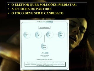 O ELEITOR QUER SOLUÇÕES IMEDIATAS; A ESCOLHA DO PARTIDO; O FOCO DEVE SER O CANDIDATO   