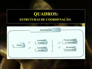 QUADROS: ESTRUTURAS DE COORDENAÇÃO.   