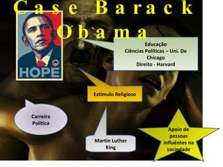 Educação Ciências Políticas – Uni. De Chicag o Direito - Harvard Estimulo Religioso Martin Luther King Apoio de pessoas influêntes na sociedade Case Barack Obama Carreira Política 