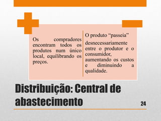Distribuição: Central de
abastecimento
Os compradores
encontram todos os
produtos num único
local, equilibrando os
preços.
O produto “passeia”
desnecessariamente
entre o produtor e o
consumidor,
aumentando os custos
e diminuindo a
qualidade.
24
 
