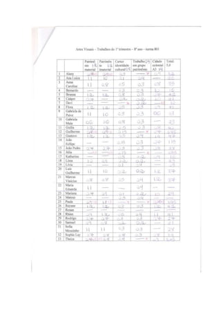 Trabalhos 1o trimestres 801