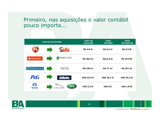 Primeiro, nas aquisições o valor contábil
pouco importa...

                                valor da        Valor                Valor
       marcas envolvidas
                                operação       Contábil           Intangíveis
x                          x
                                R$ 3,9 bi     R$ 0,4 bi            R$ 3,5 Bi


x
                               R$ 38,0 bi    R$12,5 bi            R$ 25,5 Bi


x                          x
                               R$ 328 mi      R$ 77 mi            R$ 251 mi


x                          x
                               US$ 53,4 bi   US$ 18,1 bi         US$ 35,3 bi


x                          x
                               US$ 2,3 bi     US$ 0,5             US$ 1,8 Bi




                                    11

                                                           uma empresa da rede
 