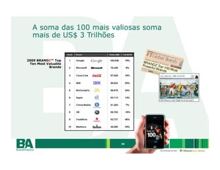 A soma das 100 mais valiosas soma
  mais de US$ 3 Trilhões


2009 BRANDZ™ Top
 Ten Most Valuable
           Brands




                        28

                                  uma empresa da rede
 