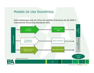 Modelo do Uso Econômico

             Esta metodologia está em linha com padrões financeiros de US GAAP e
             International Accounting Standards (IAS)




                                                                                                  Total cash 
                                      2. Modelo           Total economic




                                                                                                    ﬂows 
                                      Financeiro               value
1. Segmentação




                                                                                                   Brand-related cash
                                   3. Modelo de       Brand contribution
                                   Brand Drivers




                                                                                                         flows
                               4. Modelo de Brand     Brand discount rate
                                  Benchmarking


                                                                                                  5. Brand
                                                                                                   value
                 ©Millward Brown Optimor 2007


                                                     29

                                                                            uma empresa da rede
 