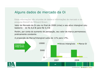 Alguns dados de mercado da Oi

Estas informações são oriundas de dados e informações de mercado e da
pesquisa BrandZ da Millward Brown.
Valor de Mercado da Oi caiu no final de 2008 (crise) e seu ativo intangível caiu
bastante – de R$ 8,6 Bi para R$ 5,4 Bi

Porém, por conta do aumento da percepção, seu valor de marca permaneceu
praticamente constante.

A proporção da Marca/Intangível subiu de 11% para 17%.

                          10000                   Ativos intangíveis            Marca Oi
Impacto no
longo prazo

                           5000


                               0
                                           2007                       2008

                                            40

                                                                uma empresa da rede
 