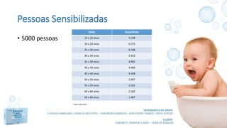 Pessoas Sensibilizadas
• 5000 pessoas
Idade Quantidade
16 a 19 anos 5.138
20 a 24 anos 6.155
25 a 29 anos 6.108
30 a 34 anos 5.422
35 a 39 anos 4.981
40 a 44 anos 4.460
45 a 49 anos 4.448
50 a 54 anos 3.467
55 a 59 anos 2.181
60 a 64 anos 2.182
65 a 69 anos 1.487
Fonte: IBGE 2014
 